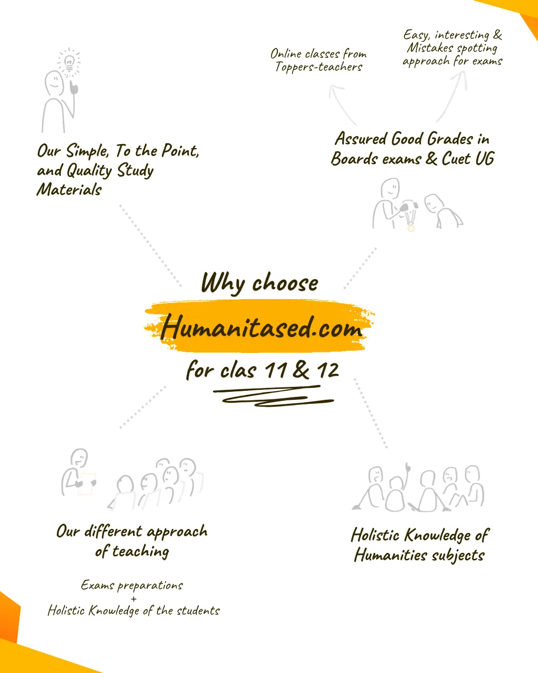 Why choose humanitas