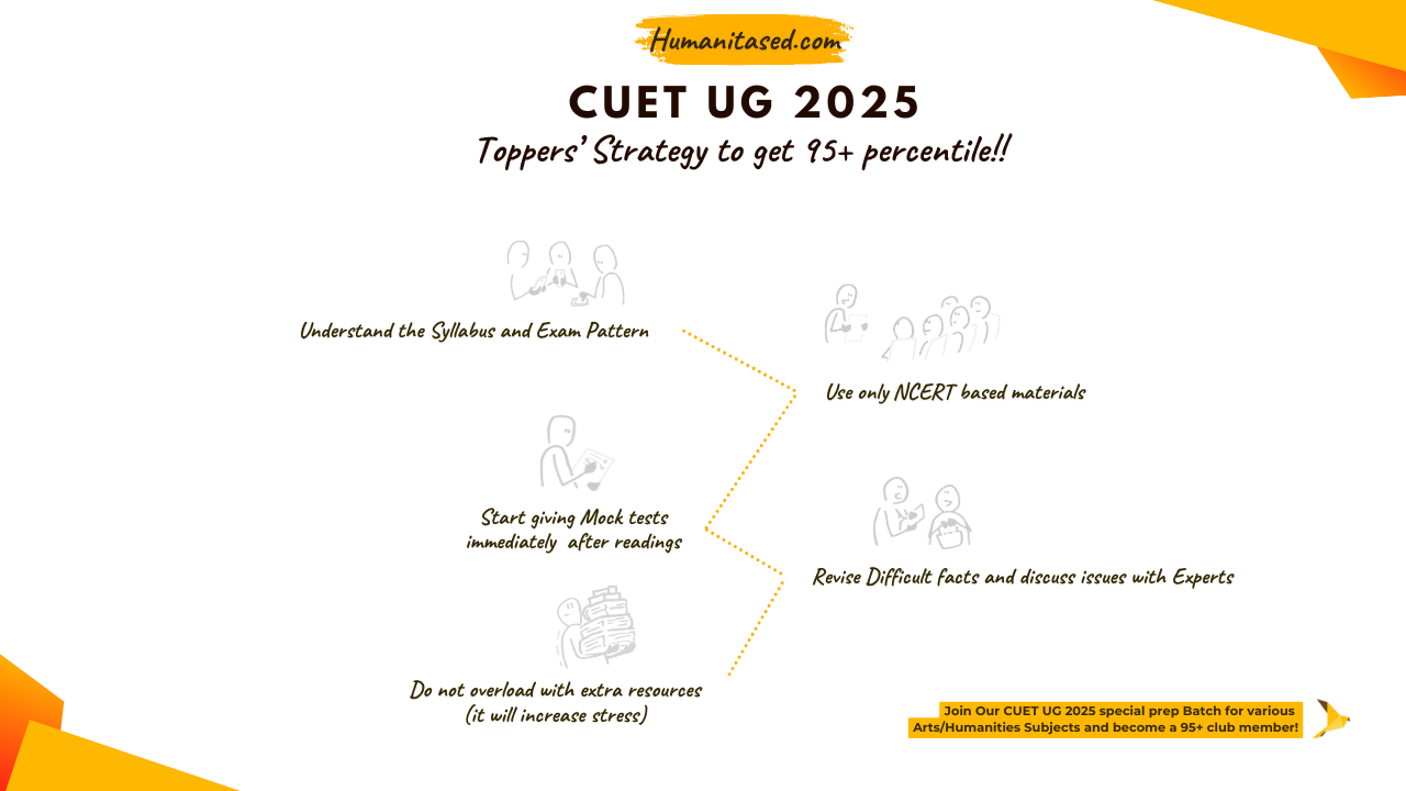 CUET UG 2025 Toppers strategy