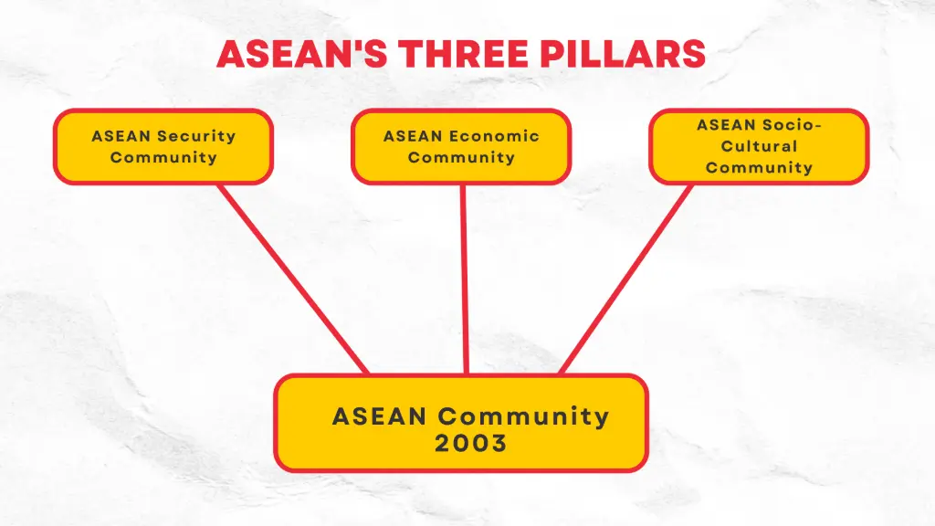 ASEAN Community